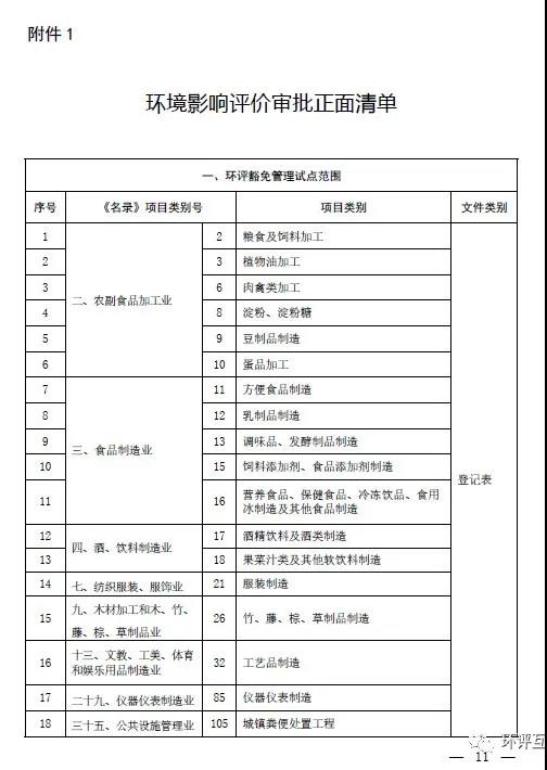 生態(tài)環(huán)境部發(fā)文 | 建立“環(huán)評審批和監(jiān)督執(zhí)法正面清單”，豁免或簡化部分項目環(huán)評審批(圖2)