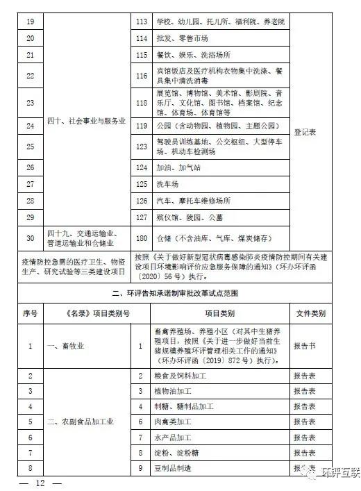 生態(tài)環(huán)境部發(fā)文 | 建立“環(huán)評審批和監(jiān)督執(zhí)法正面清單”，豁免或簡化部分項目環(huán)評審批(圖3)