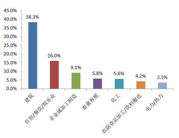 生態(tài)環(huán)境部公布11月全國“12369”環(huán)保舉報(bào)辦理情況西寧環(huán)保驗(yàn)收公司