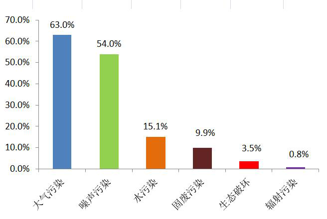 生態(tài)環(huán)境部公布11月全國“12369”環(huán)保舉報(bào)辦理情況西寧環(huán)保驗(yàn)收公司